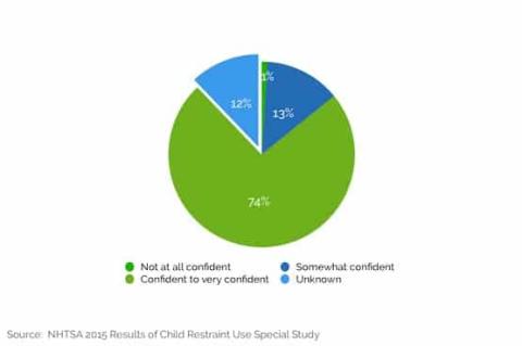 Car Seat Statistics